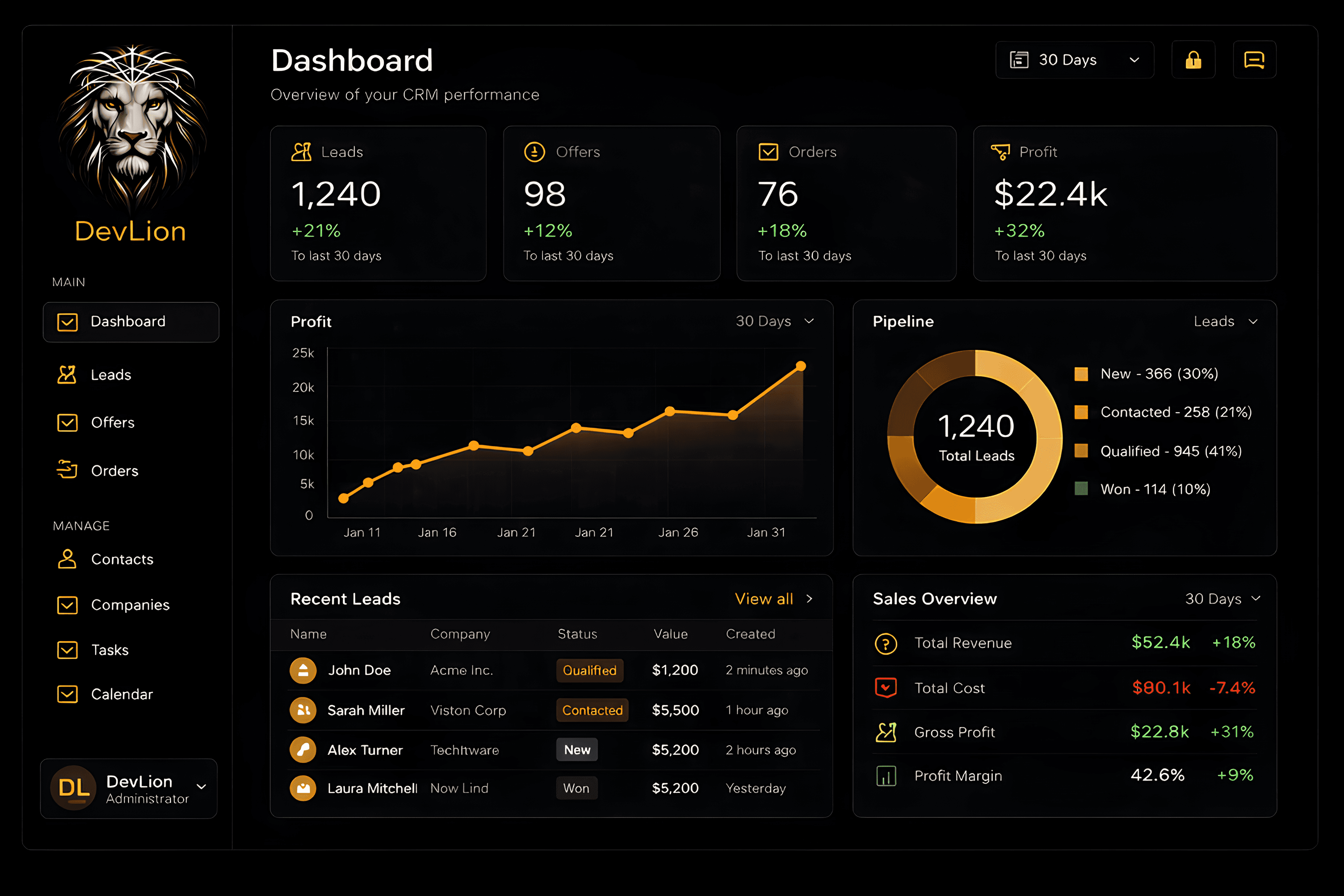 Dashboard DevLion — analitică și CRM